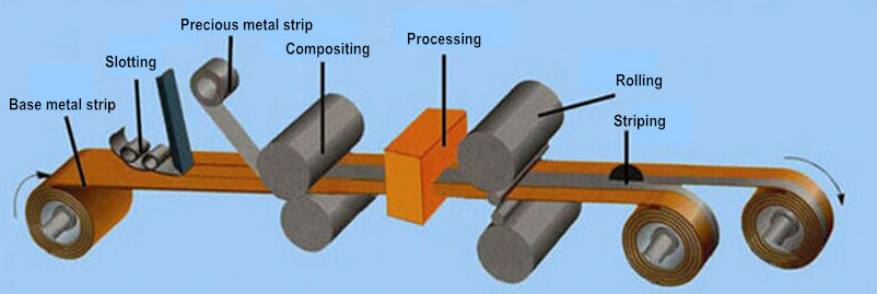 Silver Inlay Bronze Strip process